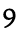 9-nine
