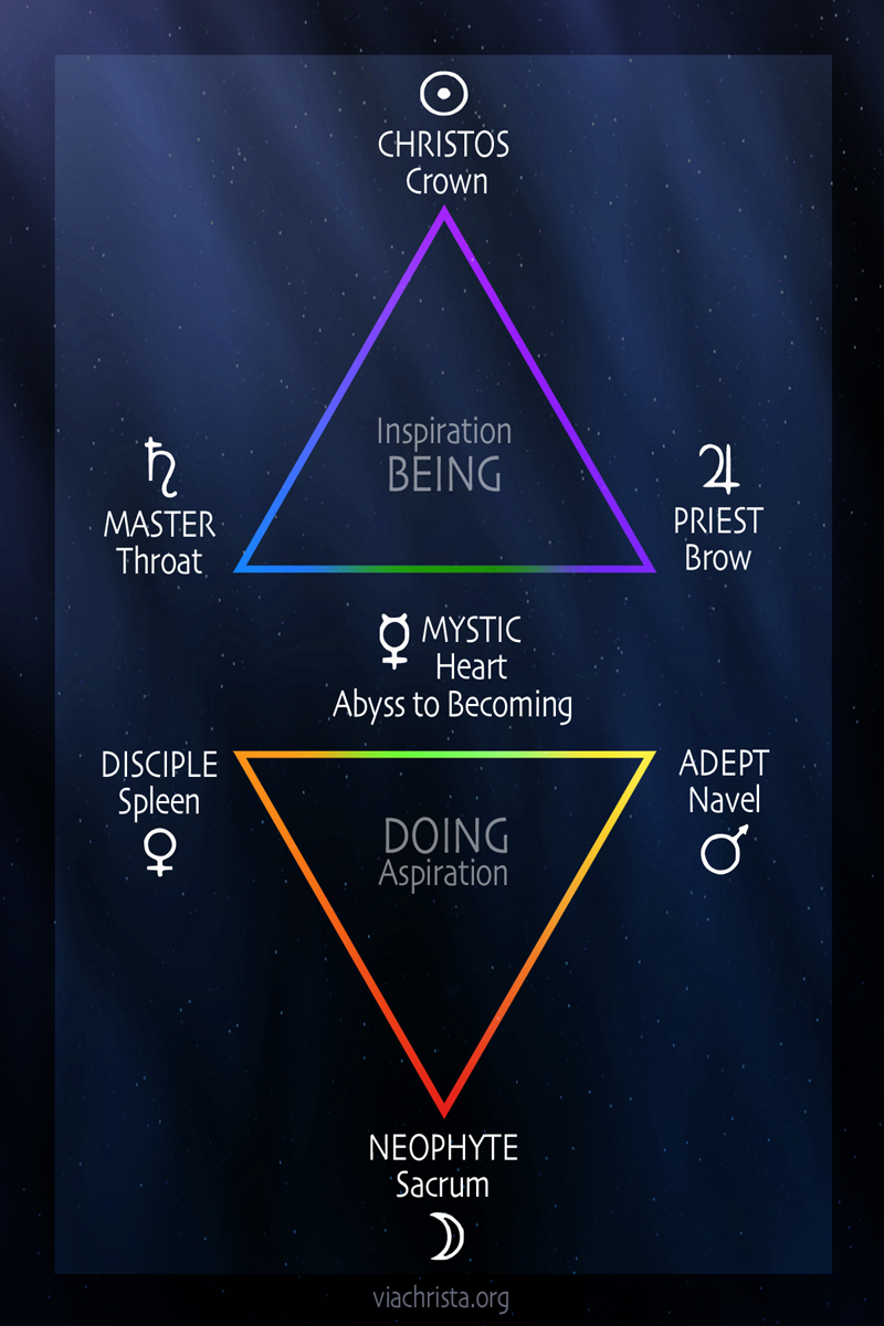 altar-ascension